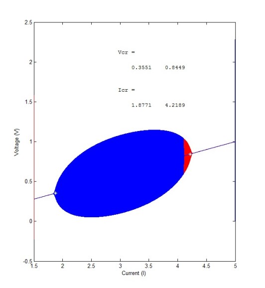 Final MatLab Bifurcation