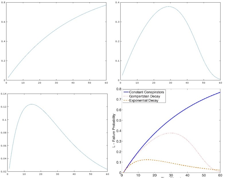 Comparison to Grimes general calculations